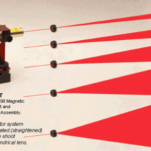 Laser Line Generator Optics