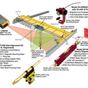 Laser System for Crane Industry